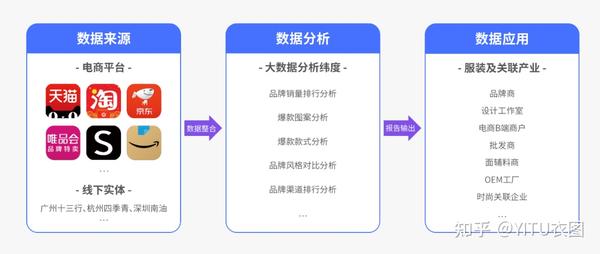 服装网站开发需求分析,如何精准把握用户需求,打造高效服装电商平台? 第2张 服装网站开发需求分析,如何精准把握用户需求,打造高效服装电商平台? 第2张