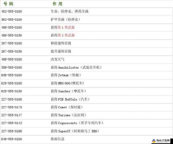 GTA4 ENB配置教程，GTA4 ENB设置参数 第2张
