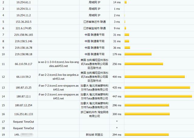 狗云雅加达VPS怎么样?移动CMI回程三网优化测评 第1张 狗云雅加达VPS怎么样?移动CMI回程三网优化测评 第1张