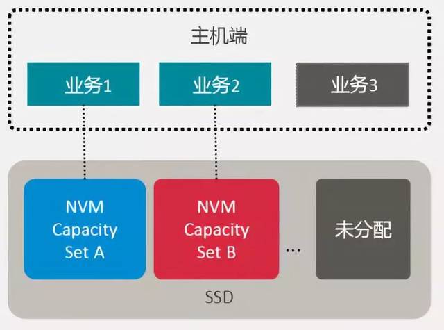 Vmiss移动CMI纽约服务器怎么样?避坑指南与实测解析 第2张 Vmiss移动CMI纽约服务器怎么样?避坑指南与实测解析 第2张