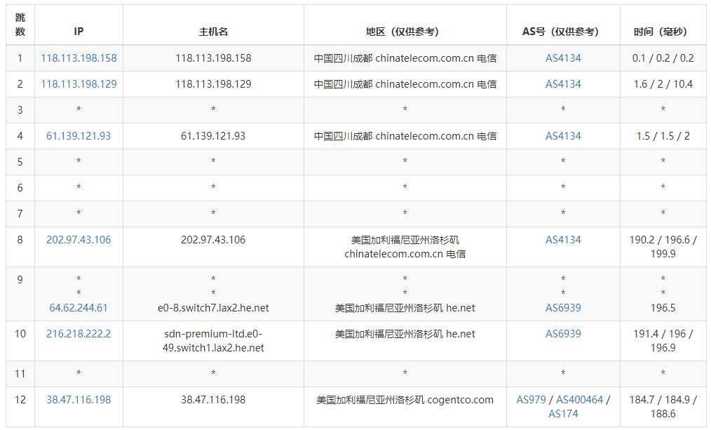Vmiss移动CMI纽约服务器怎么样?避坑指南与实测解析 第3张 Vmiss移动CMI纽约服务器怎么样?避坑指南与实测解析 第3张