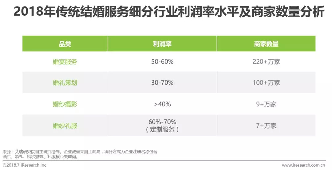 婚庆网站开发，有何深层社会意义与商业价值？ 第2张