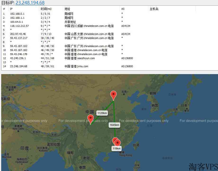 HostDare雅加达CN2 GIA怎么样?雅加达CN2 GIA线路测评解析