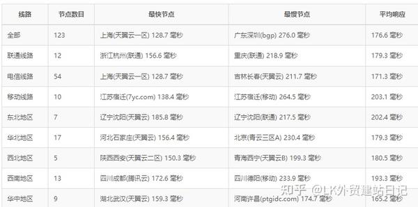 HostDare雅加达CN2 GIA怎么样?雅加达CN2 GIA线路测评解析