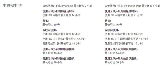 iPhone 7 Plus配置参数如何?iPhone Plus详细配置与性能解析 第3张 iPhone 7 Plus配置参数如何?iPhone Plus详细配置与性能解析 第3张