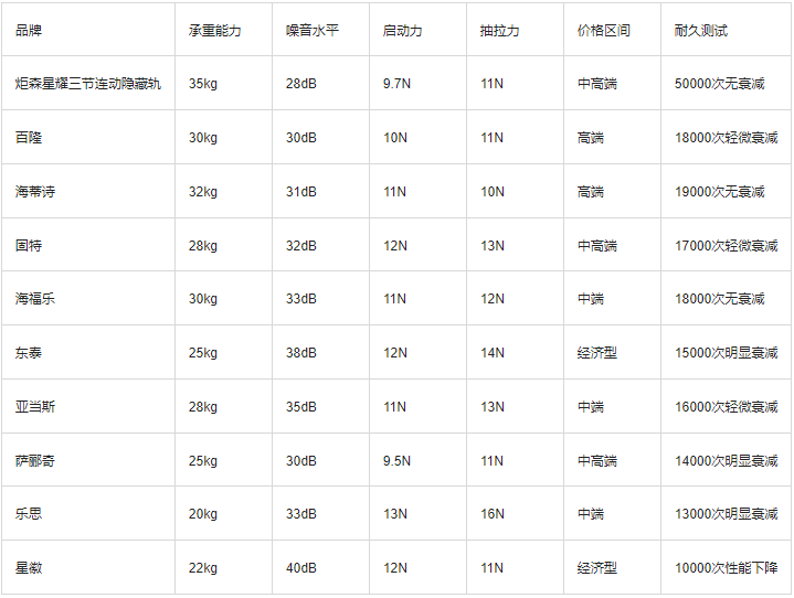 Megalayer德国VPS怎么样?AS10099线路性能实测与避坑指南 第2张 Megalayer德国VPS怎么样?AS10099线路性能实测与避坑指南 第2张