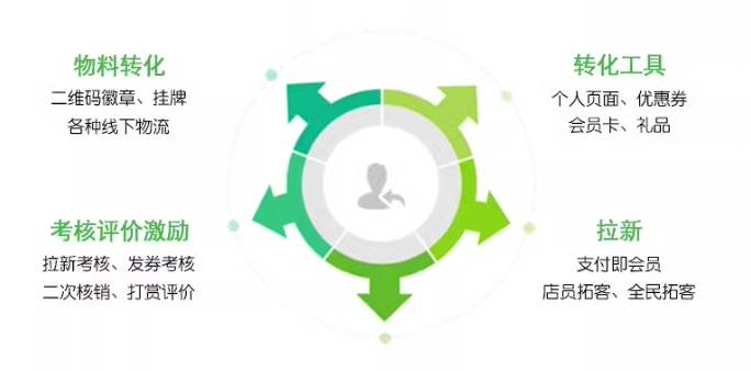 B2B商城开发流程中,哪些关键步骤和注意事项不能忽视? 第1张 B2B商城开发流程中,哪些关键步骤和注意事项不能忽视? 第1张