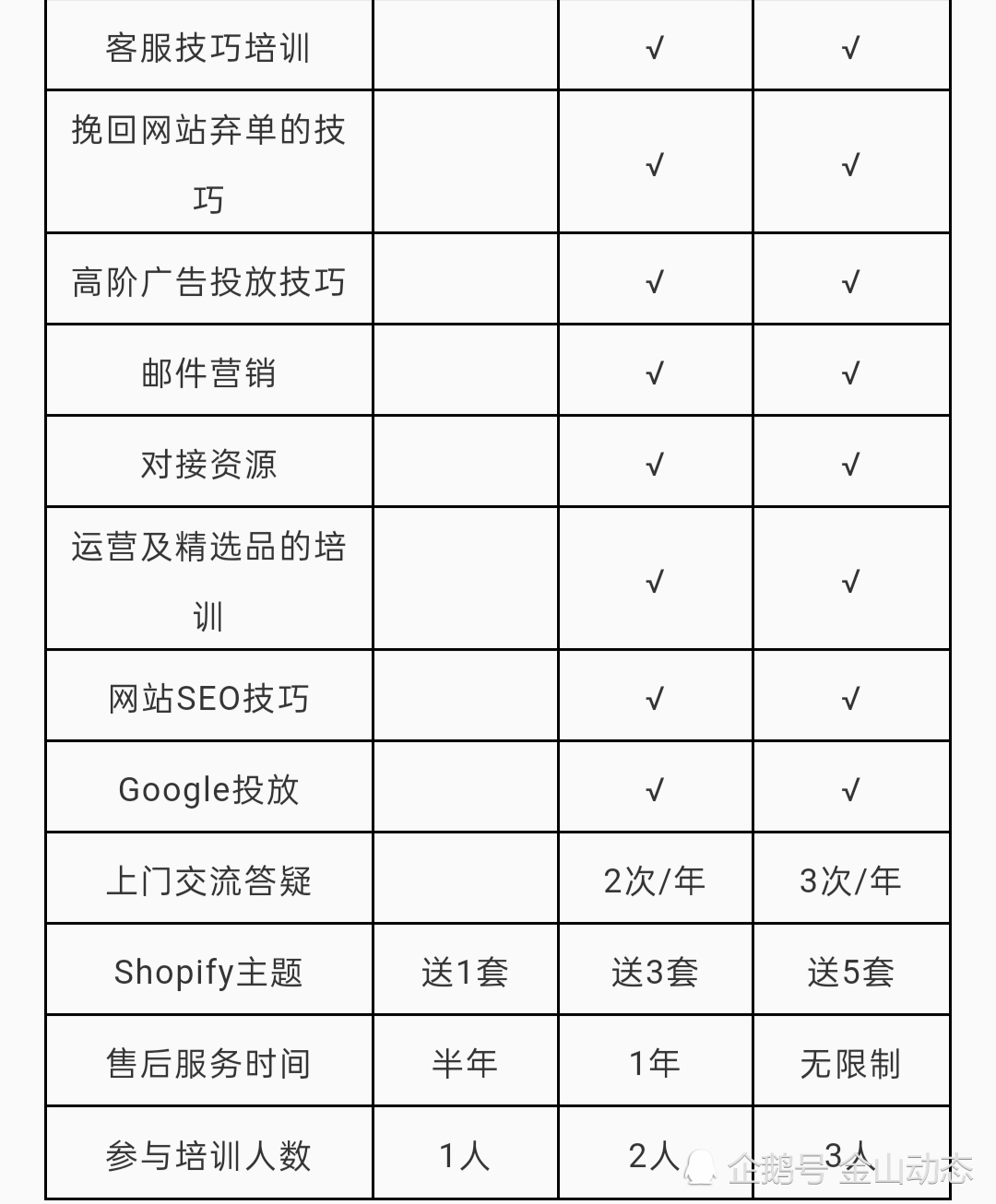 从零定制开发一个电商网站,大概需要多少预算? 第3张 从零定制开发一个电商网站,大概需要多少预算? 第3张