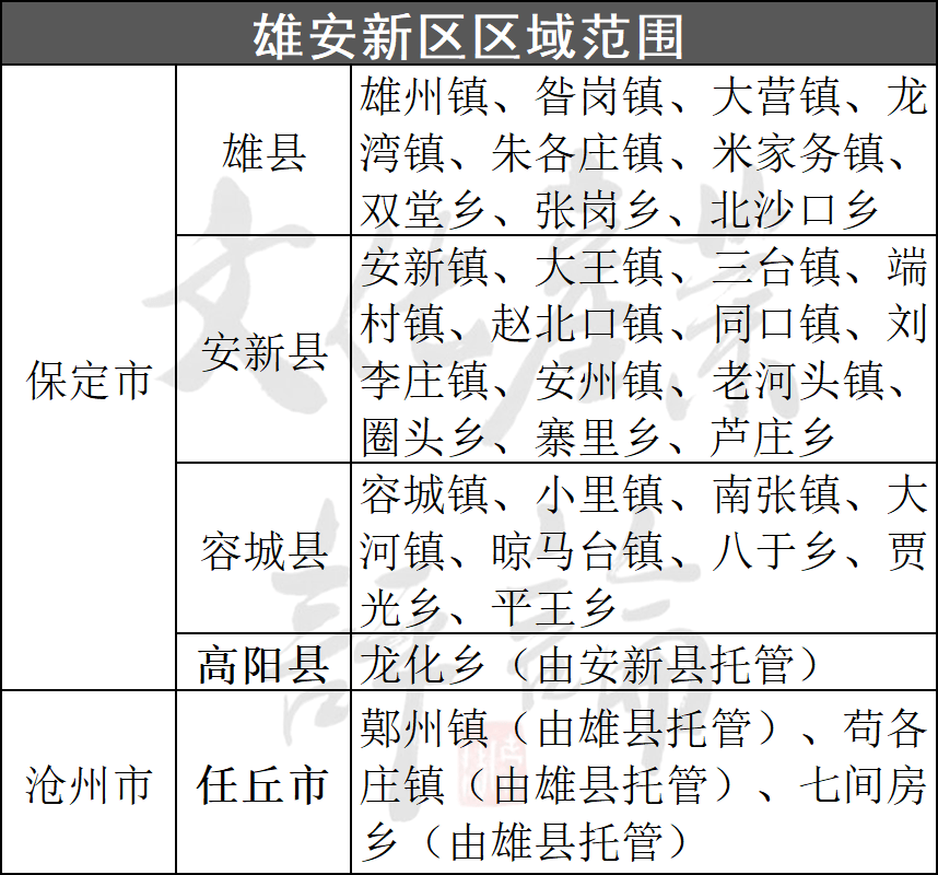 雄安新区命名权价值几何?揭秘区域命名背后的价格之谜 第1张 雄安新区命名权价值几何?揭秘区域命名背后的价格之谜 第1张