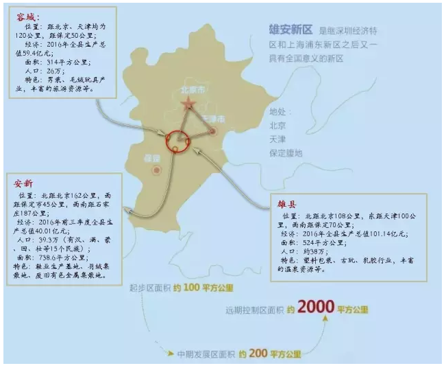 雄安新区命名权价值几何?揭秘区域命名背后的价格之谜 第3张 雄安新区命名权价值几何?揭秘区域命名背后的价格之谜 第3张