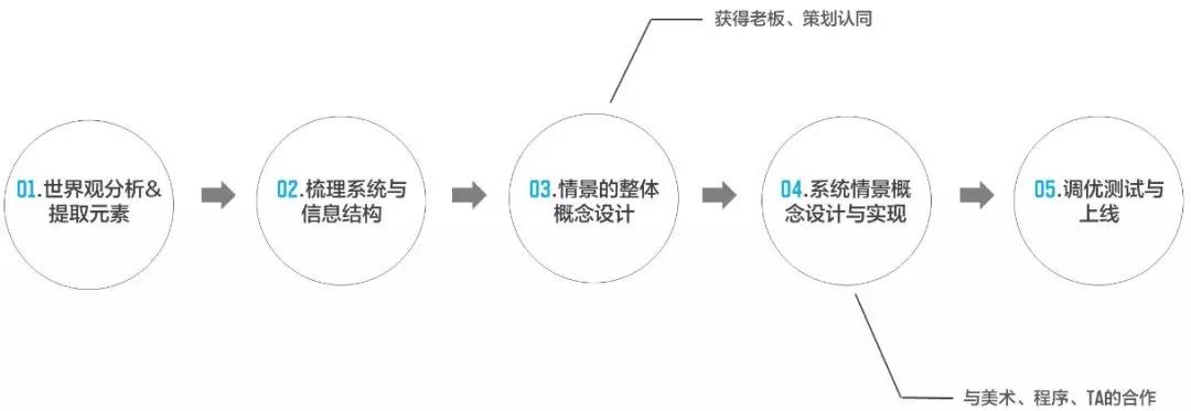 设计图如何精准转化为页面?揭秘高效页面开发全流程疑问! 第3张 设计图如何精准转化为页面?揭秘高效页面开发全流程疑问! 第3张