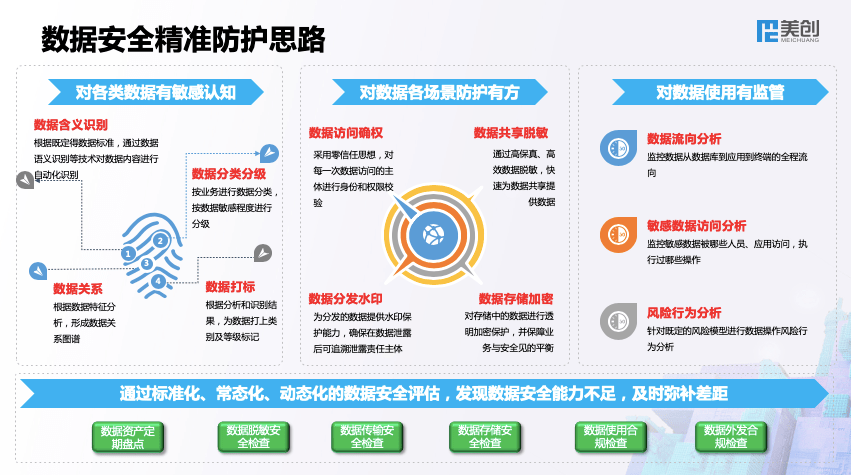 供电数据安全怎么保障?供电数据安全 第3张 供电数据安全怎么保障?供电数据安全 第3张