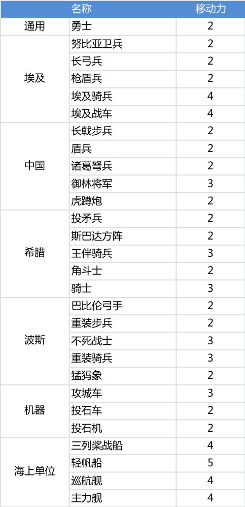 胖法流兵力配置之谜,揭秘其独特战术背后的战略考量? 第2张 胖法流兵力配置之谜,揭秘其独特战术背后的战略考量? 第2张