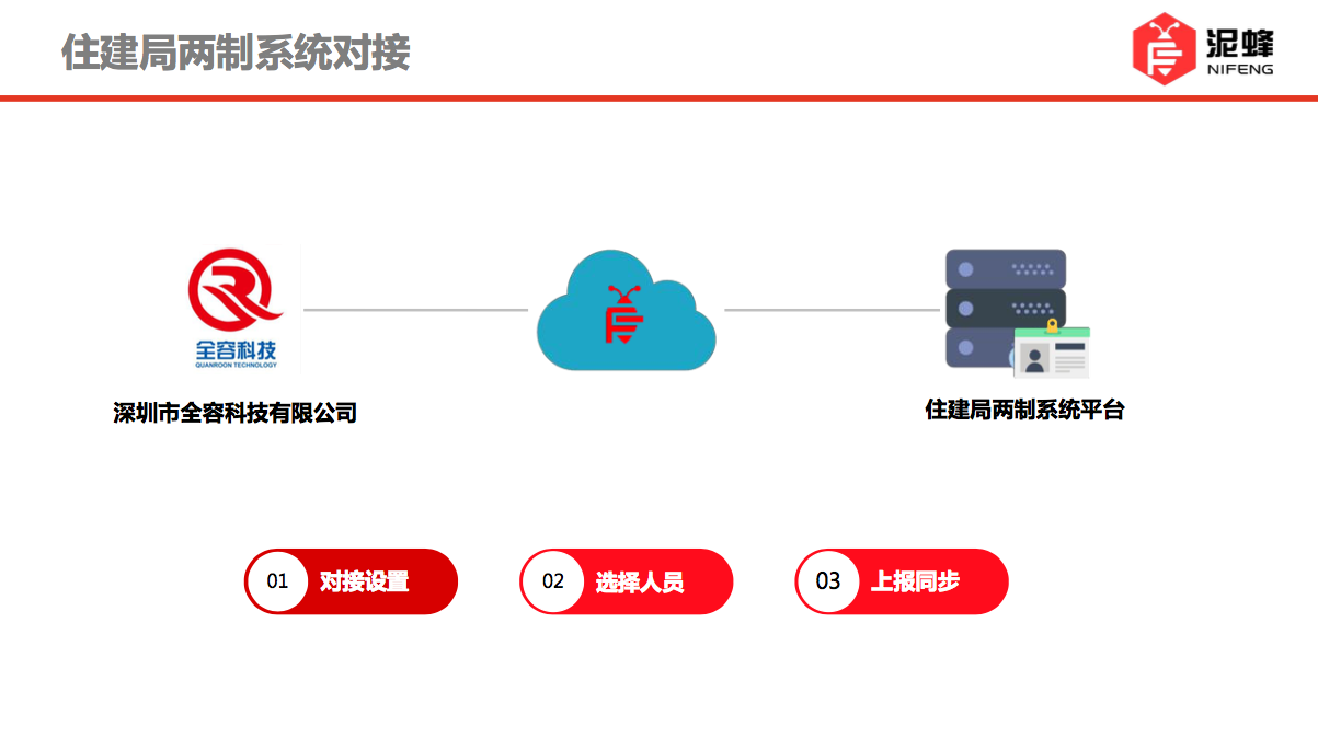 安徽开发企业信息网如何为安徽房地产企业提供精准信息对接服务? 第1张 安徽开发企业信息网如何为安徽房地产企业提供精准信息对接服务? 第1张