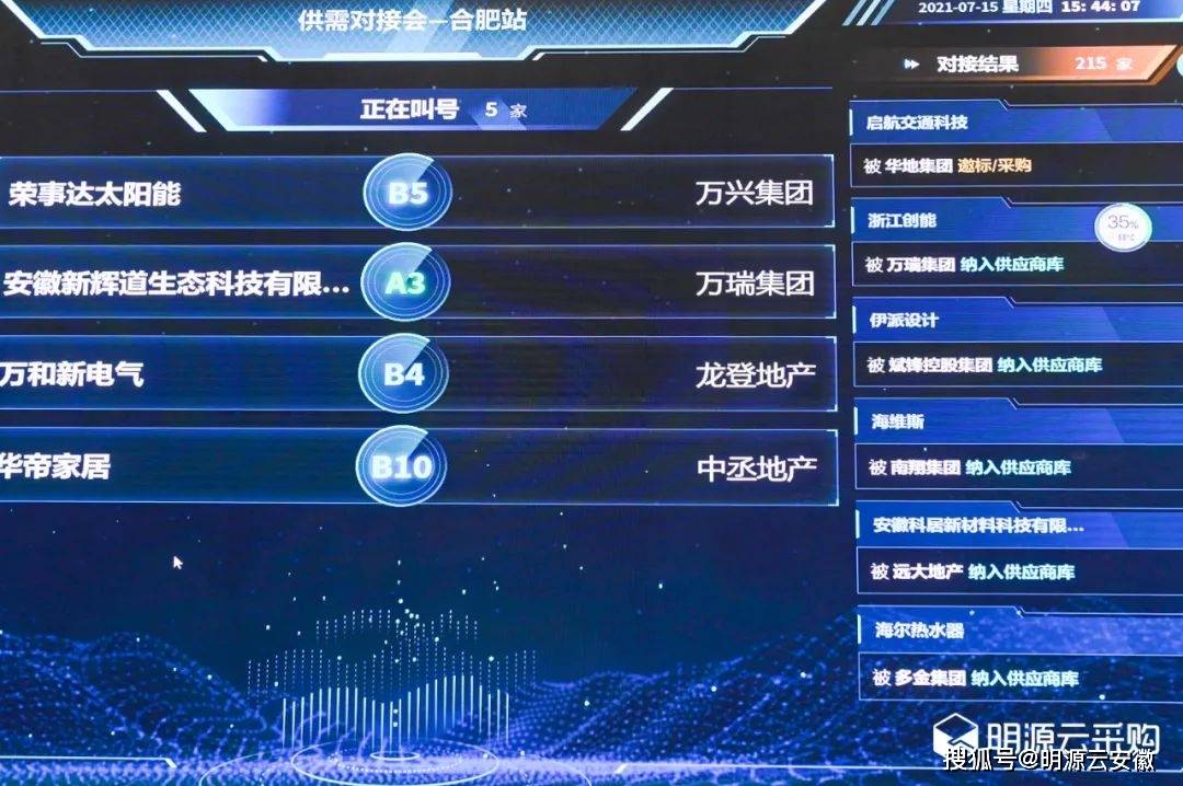 安徽开发企业信息网如何为安徽房地产企业提供精准信息对接服务? 第2张 安徽开发企业信息网如何为安徽房地产企业提供精准信息对接服务? 第2张