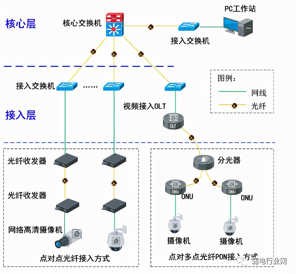 光传输网络组建与运行维护,光传输网络组建与运行维护 第2张 光传输网络组建与运行维护,光传输网络组建与运行维护 第2张