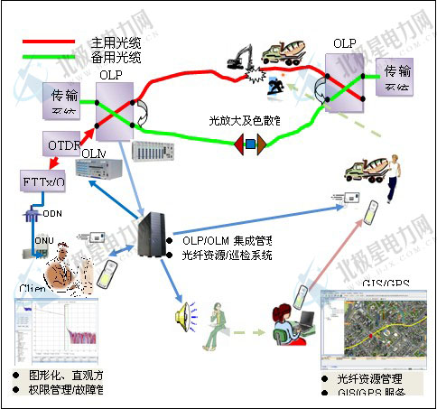 光传输网络组建与运行维护,光传输网络组建与运行维护 第1张 光传输网络组建与运行维护,光传输网络组建与运行维护 第1张