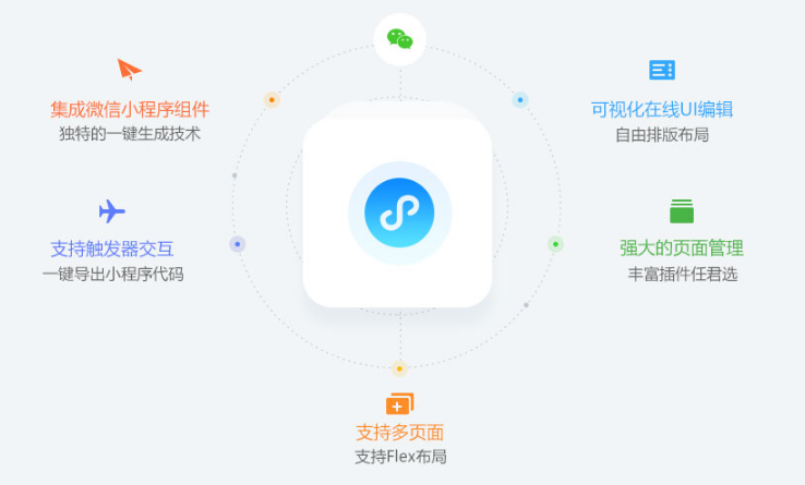 企业微信开发小程序软件,如何实现高效与个性化定制? 第1张 企业微信开发小程序软件,如何实现高效与个性化定制? 第1张