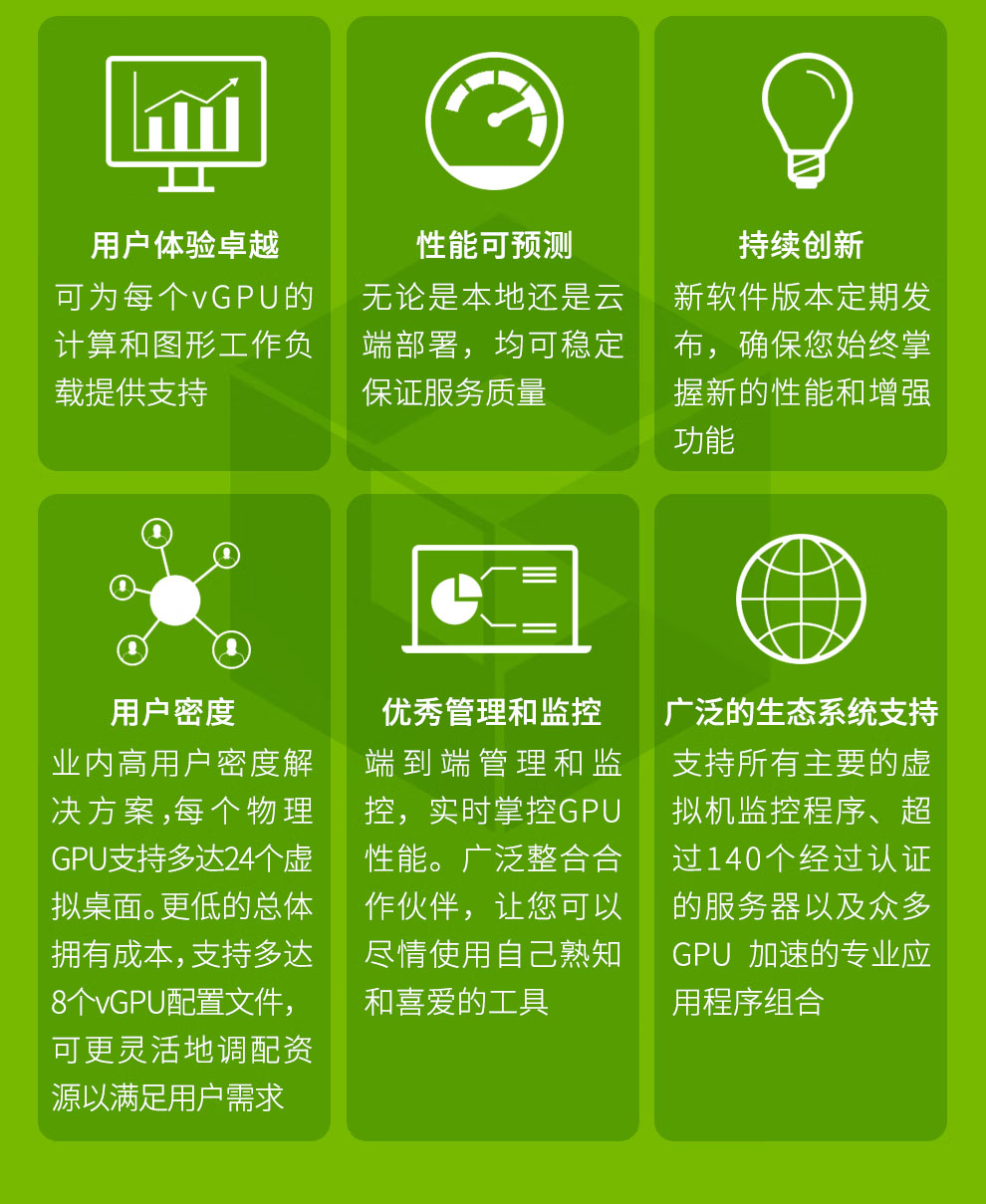 GPU高性能运算服务器价格体验如何?选购时要注意什么? 第1张 GPU高性能运算服务器价格体验如何?选购时要注意什么? 第1张