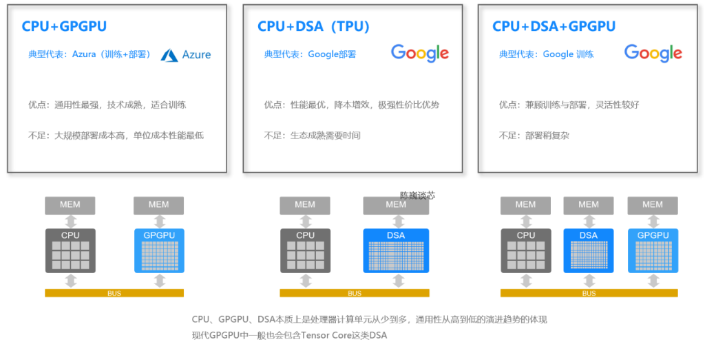 GPU高性能运算服务器价格体验如何?选购时要注意什么? 第3张 GPU高性能运算服务器价格体验如何?选购时要注意什么? 第3张