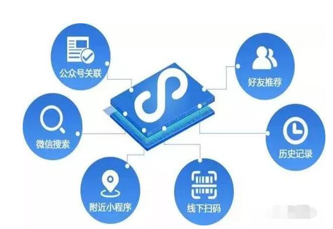 企业微信开发小程序软件,如何实现高效与个性化定制? 第2张 企业微信开发小程序软件,如何实现高效与个性化定制? 第2张