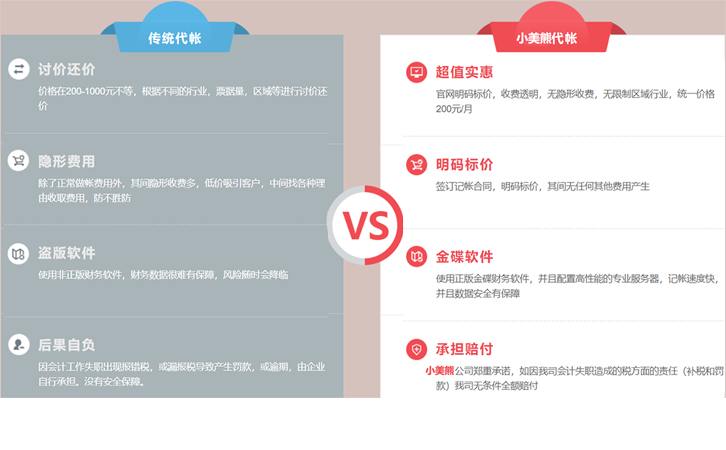 郑州网站开发报价是多少,一般收费标准是什么? 第2张 郑州网站开发报价是多少,一般收费标准是什么? 第2张