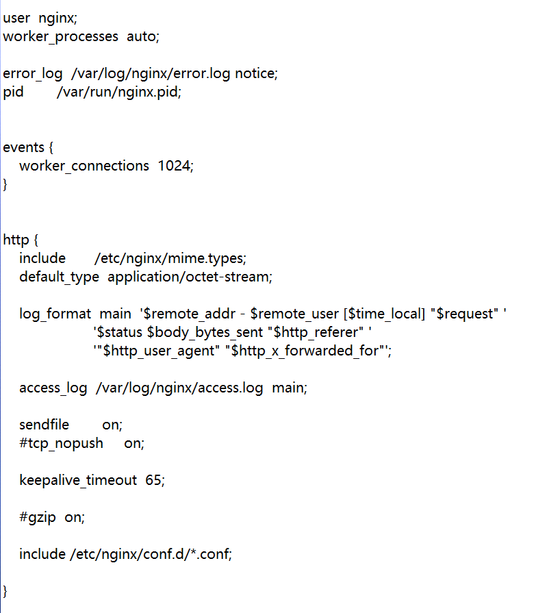 nginx.conf 配置出错怎么办?nginx 配置文件详解 第2张 nginx.conf 配置出错怎么办?nginx 配置文件详解 第2张