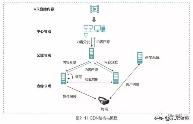 无线电视cdn资源访问故障,究竟原因何在?影响范围及修复进展如何? 第2张 无线电视cdn资源访问故障,究竟原因何在?影响范围及修复进展如何? 第2张