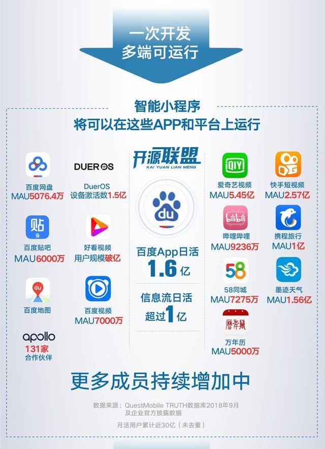 南阳网站百度小程序开发 第1张 南阳网站百度小程序开发 第1张