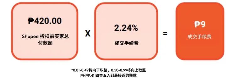 Google翻译API费用多少？不同场景下的计费规则与成本分析？ 第3张