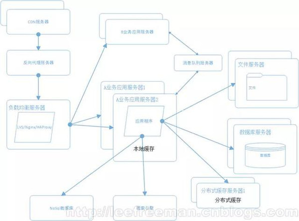 分布式架构数据库免费试用,如何申请与配置? 第2张 分布式架构数据库免费试用,如何申请与配置? 第2张