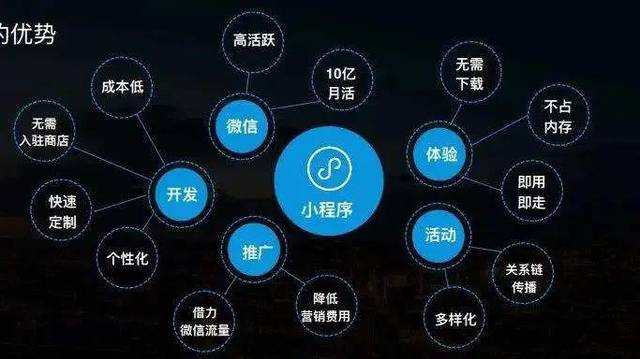 如何通过帮企业开发微信小程序提升品牌影响力与客户粘性? 第2张 如何通过帮企业开发微信小程序提升品牌影响力与客户粘性? 第2张