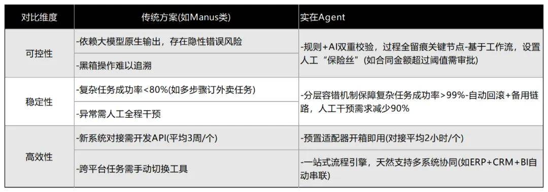 CN2 GIA vs CTG GIA对比测评,哪个更适合你?CN2 GIA和CTG GIA有什么区别? 第2张 CN2 GIA vs CTG GIA对比测评,哪个更适合你?CN2 GIA和CTG GIA有什么区别? 第2张