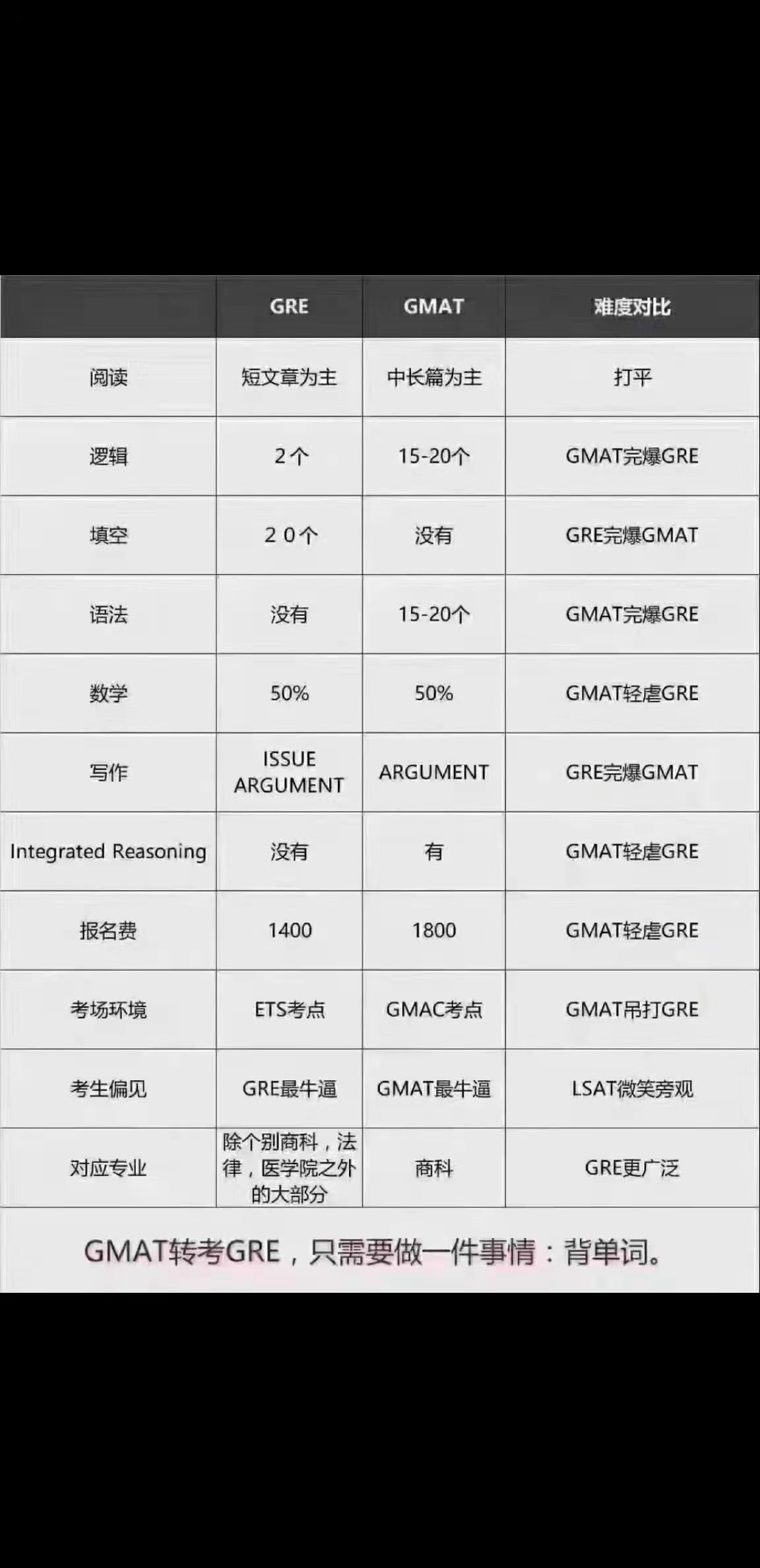 CN2 GIA vs CTG GIA对比测评,哪个更适合你?CN2 GIA和CTG GIA有什么区别? 第3张 CN2 GIA vs CTG GIA对比测评,哪个更适合你?CN2 GIA和CTG GIA有什么区别? 第3张