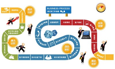 规划软件开发公司哪家好?专业规划软件开发公司排名推荐 第1张 规划软件开发公司哪家好?专业规划软件开发公司排名推荐 第1张