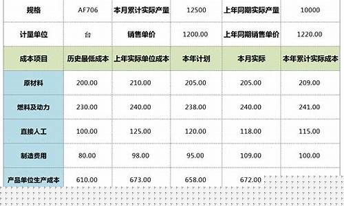 开发一个行业网站究竟需要多少费用?揭秘成本构成与预算规划! 第2张 开发一个行业网站究竟需要多少费用?揭秘成本构成与预算规划! 第2张