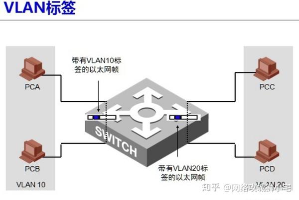 如何配置局域网,局域网配置方法 第2张 如何配置局域网,局域网配置方法 第2张