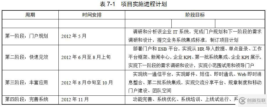 网站建设周期是多久,网站项目开发时间表怎么制定? 第3张 网站建设周期是多久,网站项目开发时间表怎么制定? 第3张