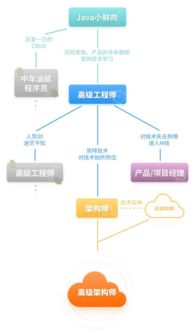 武汉小程序开发工程师,如何在这个领域脱颖而出?职业发展路径探讨 第1张 武汉小程序开发工程师,如何在这个领域脱颖而出?职业发展路径探讨 第1张