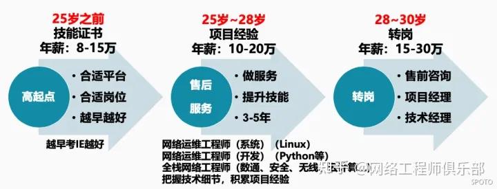 武汉小程序开发工程师,如何在这个领域脱颖而出?职业发展路径探讨 第3张 武汉小程序开发工程师,如何在这个领域脱颖而出?职业发展路径探讨 第3张