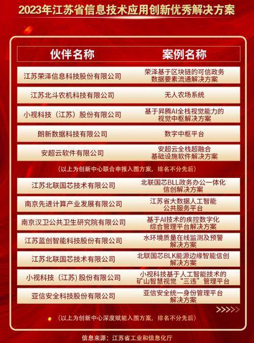 南京软件开发公司排行中，哪家企业实力最强，未来发展潜力最大？ 第1张