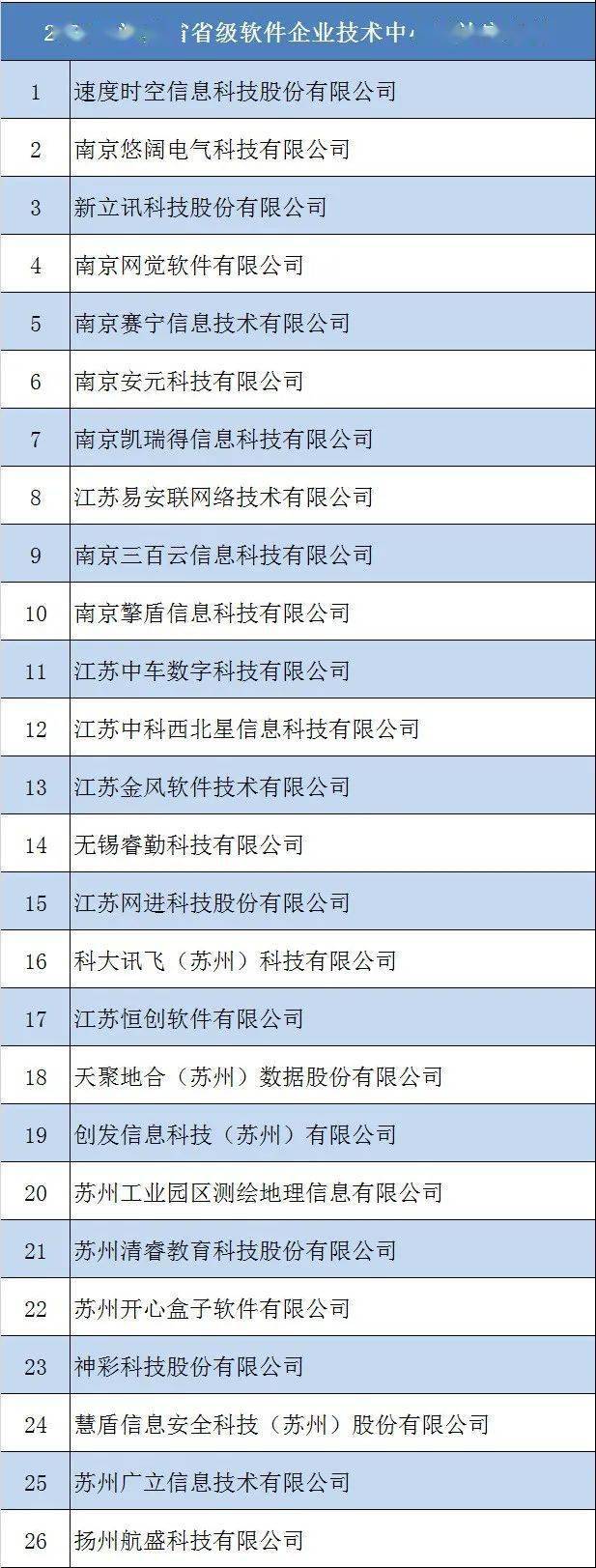 南京软件开发公司排行中，哪家企业实力最强，未来发展潜力最大？ 第2张