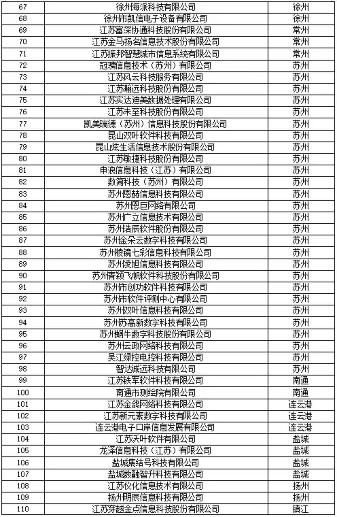 南京软件开发公司排行中，哪家企业实力最强，未来发展潜力最大？ 第3张