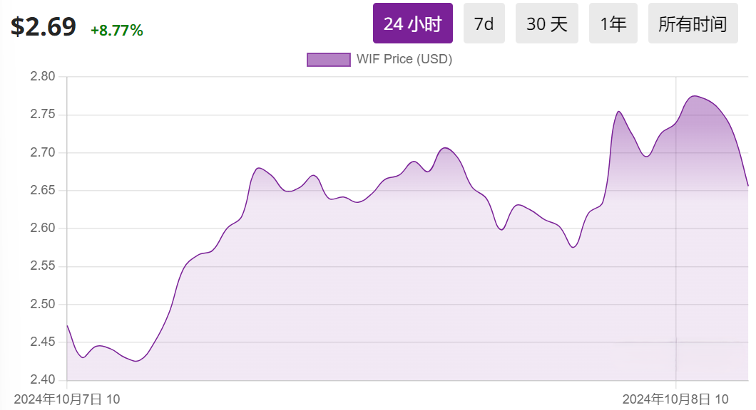 TmhHostLevel3VPS西雅图节点值得买吗?西雅图VPS购买建议与评测 第2张 TmhHostLevel3VPS西雅图节点值得买吗?西雅图VPS购买建议与评测 第2张