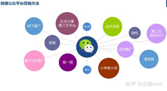 如何高效进行微信公众平台的开发与运营,实现内容营销突破? 第3张 如何高效进行微信公众平台的开发与运营,实现内容营销突破? 第3张