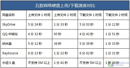 IIJ线路Liteserver纽约VPS怎么样?纽约VPS性能与速度实测解析 第1张 IIJ线路Liteserver纽约VPS怎么样?纽约VPS性能与速度实测解析 第1张