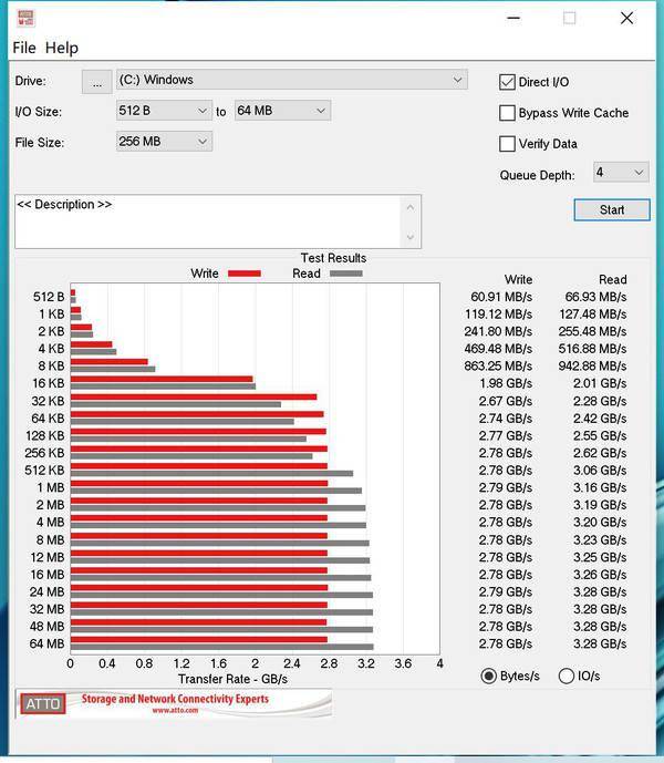 IIJ线路Liteserver纽约VPS怎么样?纽约VPS性能与速度实测解析 第2张 IIJ线路Liteserver纽约VPS怎么样?纽约VPS性能与速度实测解析 第2张