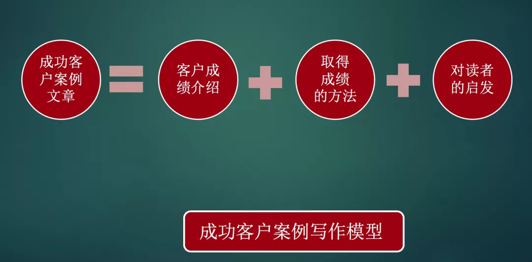 开发客户的经典成功案例有哪些?如何快速开发新客户 第3张 开发客户的经典成功案例有哪些?如何快速开发新客户 第3张