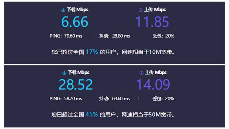 Hetzner AS9808网络测评怎么样?延迟速度丢包率实测解析