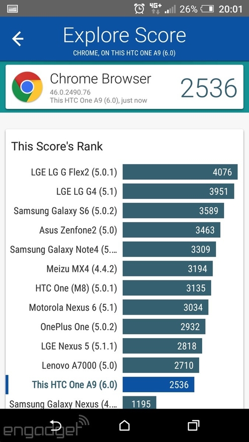 HTC A9配置详情揭晓,性能与外观如何权衡? 第2张 HTC A9配置详情揭晓,性能与外观如何权衡? 第2张